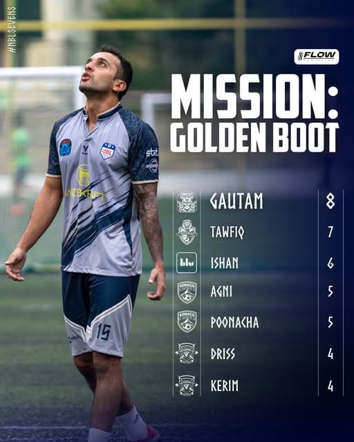 Namma Bengaluru League top scorer