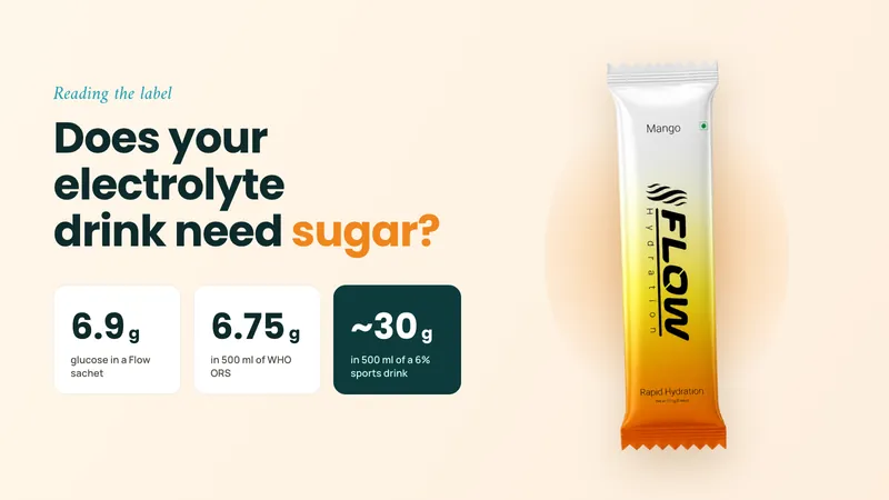 Flow Mango electrolyte sachet beside sugar figures: 6.9 g glucose per Flow sachet, 6.75 g in WHO ORS and about 30 g in a sports drink